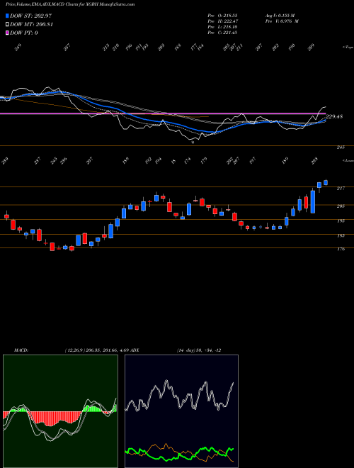 Munafa  (XGBH) stock tips, volume analysis, indicator analysis [intraday, positional] for today and tomorrow