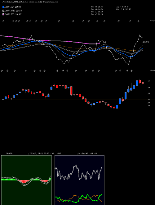 Munafa  (XGBJ) stock tips, volume analysis, indicator analysis [intraday, positional] for today and tomorrow