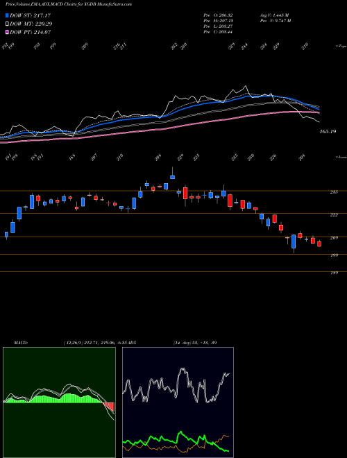Munafa  (XGDB) stock tips, volume analysis, indicator analysis [intraday, positional] for today and tomorrow
