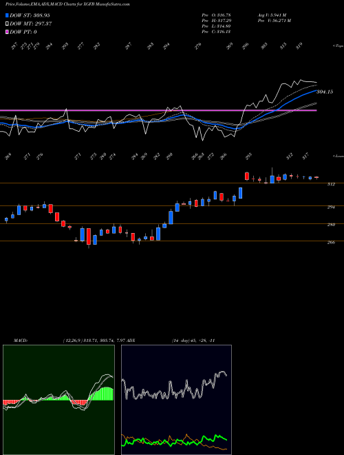 Munafa  (XGFB) stock tips, volume analysis, indicator analysis [intraday, positional] for today and tomorrow