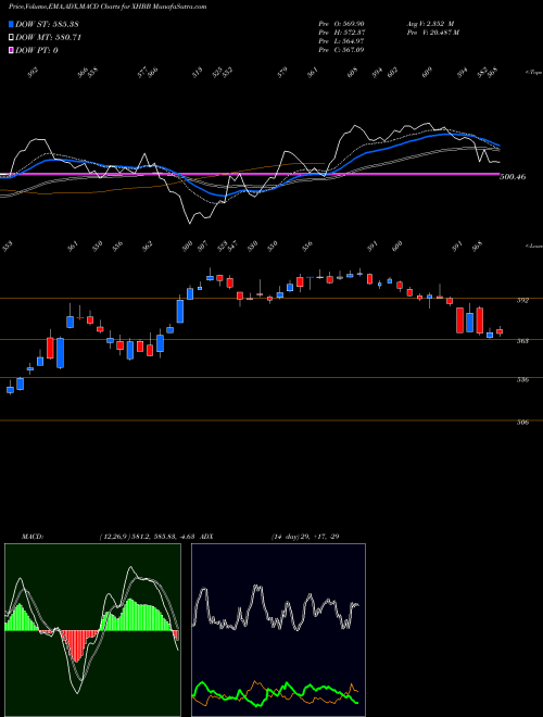 Munafa  (XHBB) stock tips, volume analysis, indicator analysis [intraday, positional] for today and tomorrow