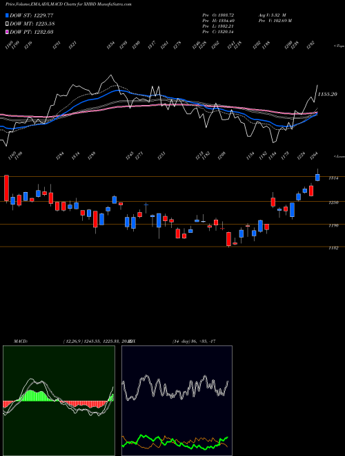 Munafa  (XHBD) stock tips, volume analysis, indicator analysis [intraday, positional] for today and tomorrow