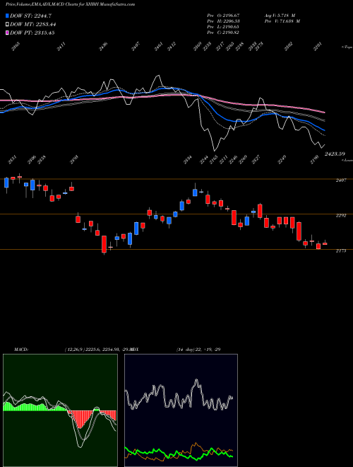 Munafa  (XHBH) stock tips, volume analysis, indicator analysis [intraday, positional] for today and tomorrow
