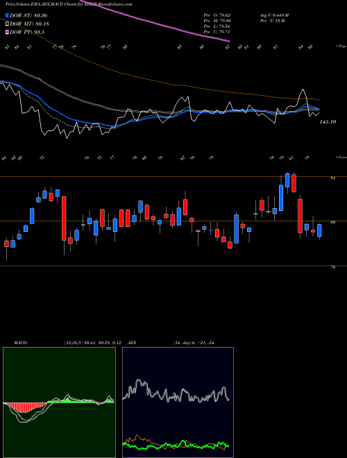 Munafa  (XHDB) stock tips, volume analysis, indicator analysis [intraday, positional] for today and tomorrow