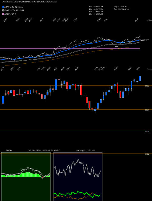 Munafa  (XJHB) stock tips, volume analysis, indicator analysis [intraday, positional] for today and tomorrow