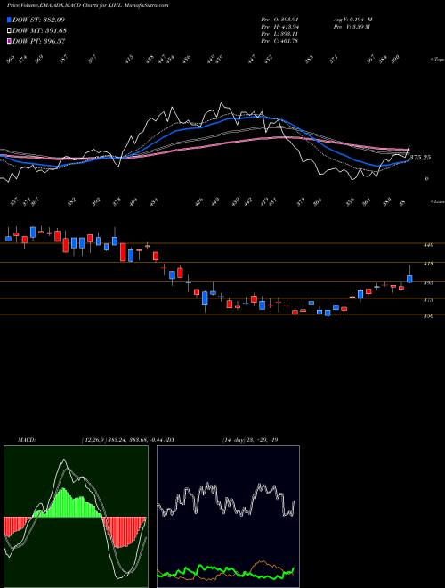 Munafa  (XJHL) stock tips, volume analysis, indicator analysis [intraday, positional] for today and tomorrow