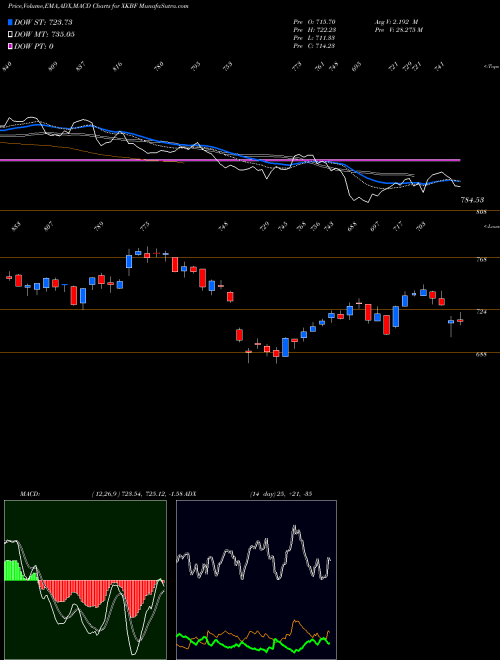 Munafa  (XKBF) stock tips, volume analysis, indicator analysis [intraday, positional] for today and tomorrow