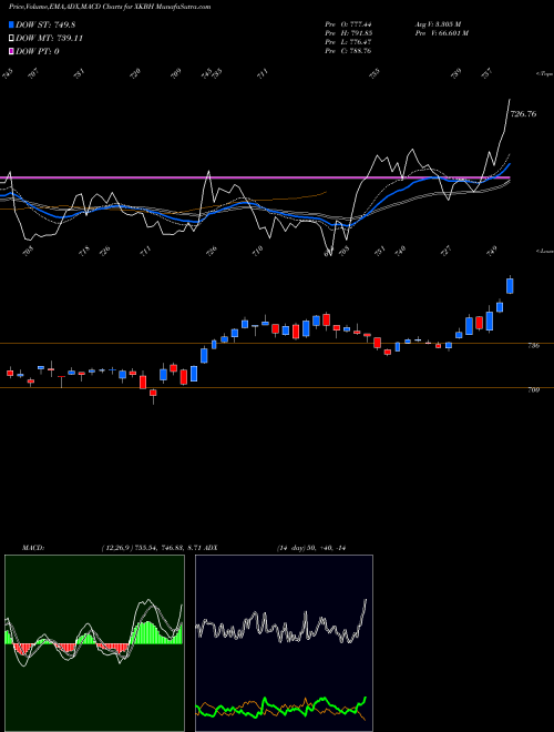 Munafa  (XKBH) stock tips, volume analysis, indicator analysis [intraday, positional] for today and tomorrow