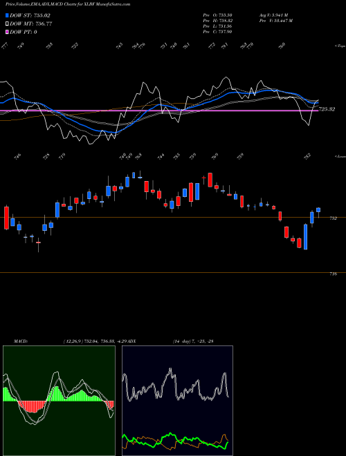 Munafa  (XLBF) stock tips, volume analysis, indicator analysis [intraday, positional] for today and tomorrow