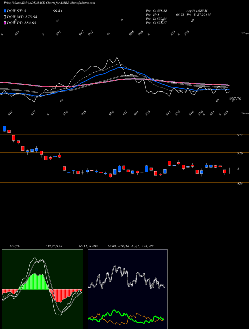 Munafa  (XMBB) stock tips, volume analysis, indicator analysis [intraday, positional] for today and tomorrow