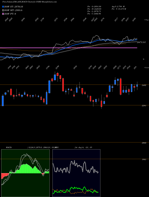 Munafa  (XNBD) stock tips, volume analysis, indicator analysis [intraday, positional] for today and tomorrow