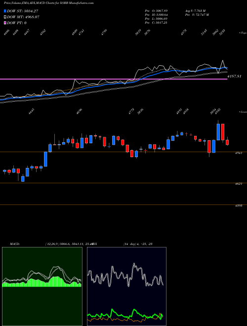 Munafa  (XOBB) stock tips, volume analysis, indicator analysis [intraday, positional] for today and tomorrow