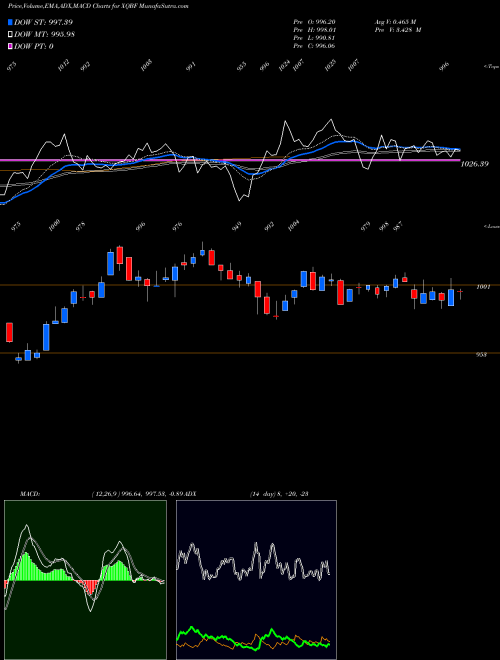Munafa  (XQBF) stock tips, volume analysis, indicator analysis [intraday, positional] for today and tomorrow