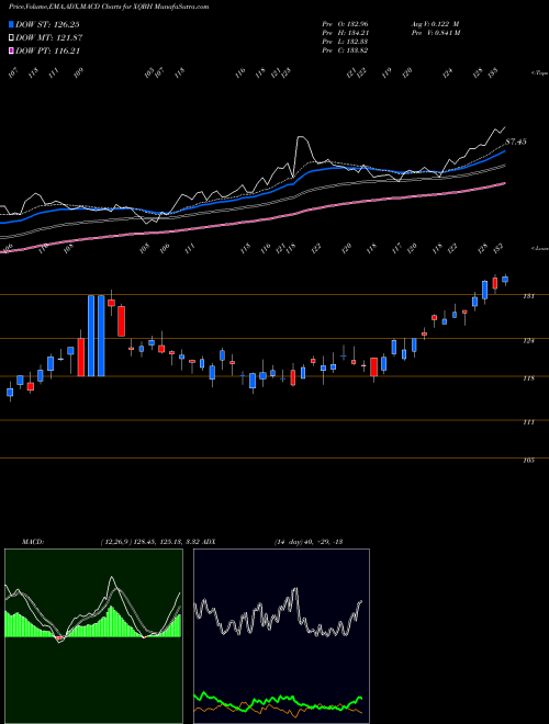 Munafa  (XQBH) stock tips, volume analysis, indicator analysis [intraday, positional] for today and tomorrow