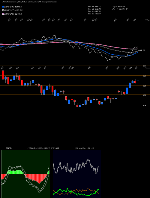 Munafa  (XQFB) stock tips, volume analysis, indicator analysis [intraday, positional] for today and tomorrow