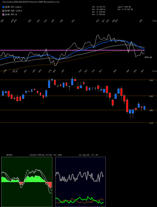 Munafa  (XQFD) stock tips, volume analysis, indicator analysis [intraday, positional] for today and tomorrow