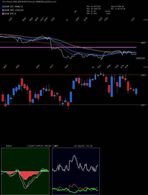 Munafa  (XRBB) stock tips, volume analysis, indicator analysis [intraday, positional] for today and tomorrow