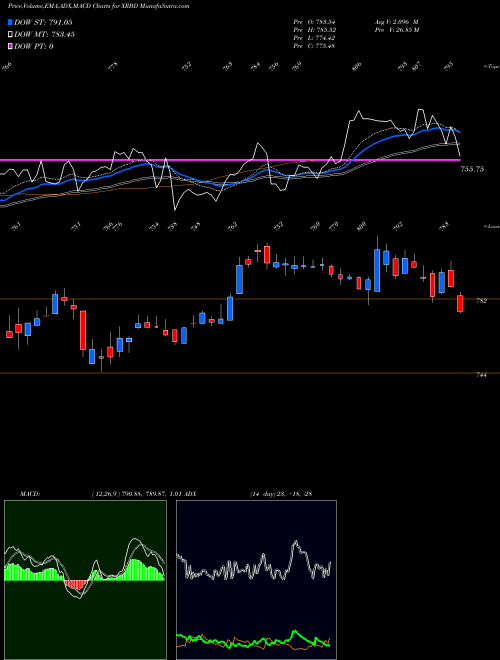 Munafa  (XRBD) stock tips, volume analysis, indicator analysis [intraday, positional] for today and tomorrow