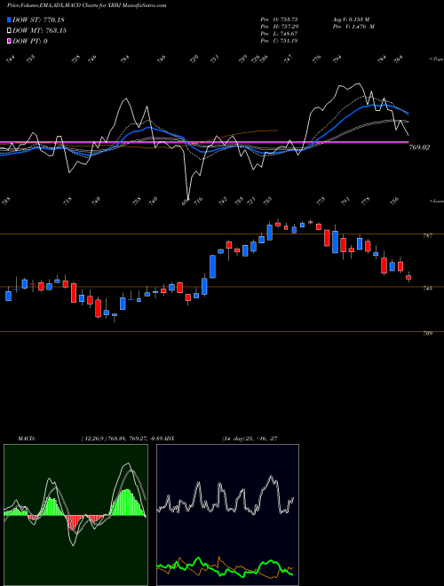 Munafa  (XRBJ) stock tips, volume analysis, indicator analysis [intraday, positional] for today and tomorrow