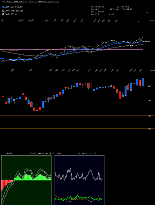 Munafa  (XTDB) stock tips, volume analysis, indicator analysis [intraday, positional] for today and tomorrow