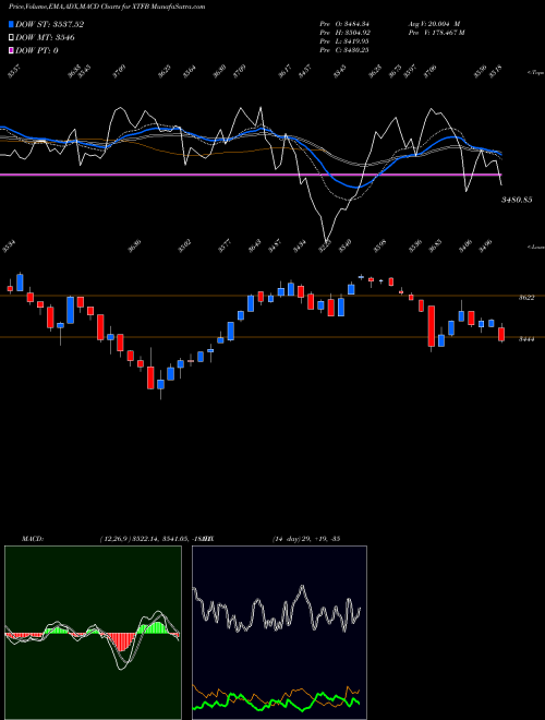 Munafa  (XTFB) stock tips, volume analysis, indicator analysis [intraday, positional] for today and tomorrow