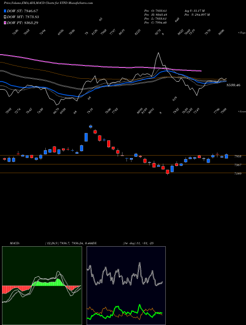 Munafa  (XTFD) stock tips, volume analysis, indicator analysis [intraday, positional] for today and tomorrow