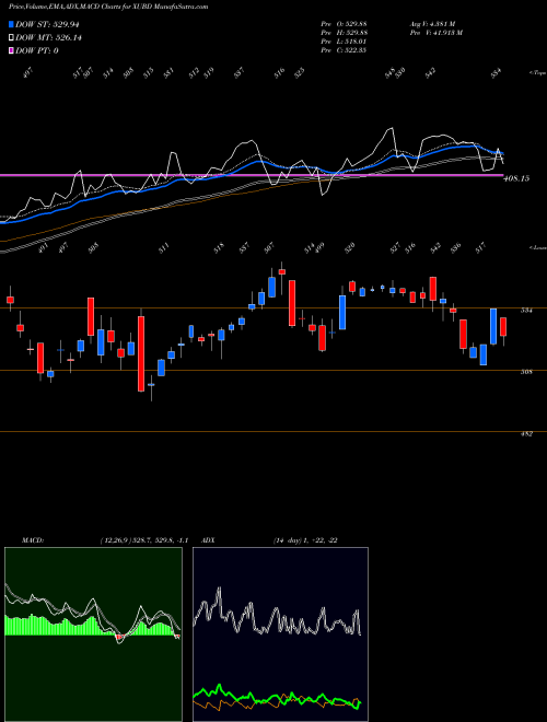 Munafa  (XUBD) stock tips, volume analysis, indicator analysis [intraday, positional] for today and tomorrow