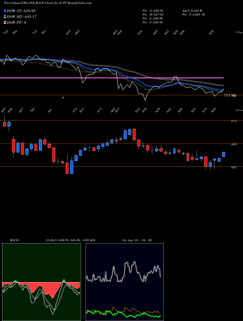 Munafa  (XUFF) stock tips, volume analysis, indicator analysis [intraday, positional] for today and tomorrow
