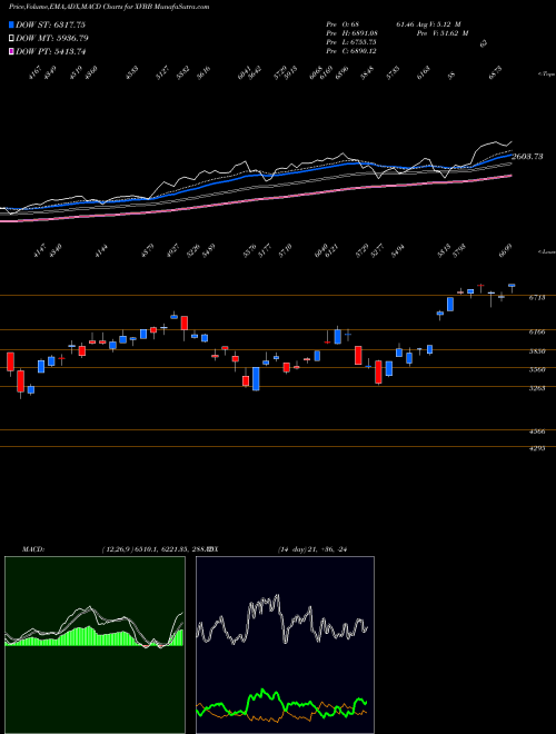 Munafa  (XVBB) stock tips, volume analysis, indicator analysis [intraday, positional] for today and tomorrow