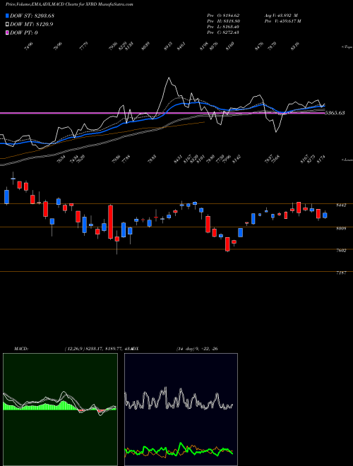 Munafa  (XVBD) stock tips, volume analysis, indicator analysis [intraday, positional] for today and tomorrow