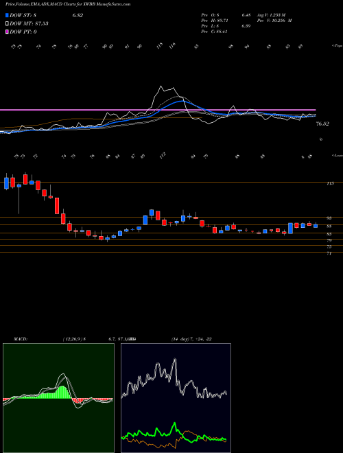 Munafa  (XWBB) stock tips, volume analysis, indicator analysis [intraday, positional] for today and tomorrow