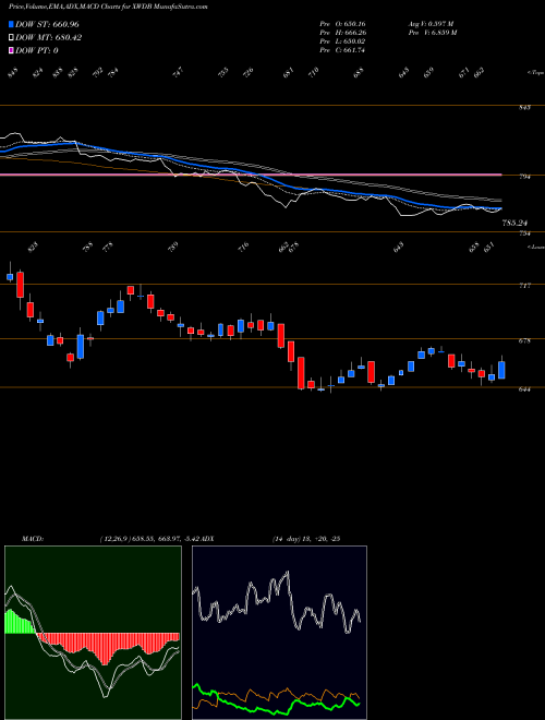 Munafa  (XWDB) stock tips, volume analysis, indicator analysis [intraday, positional] for today and tomorrow