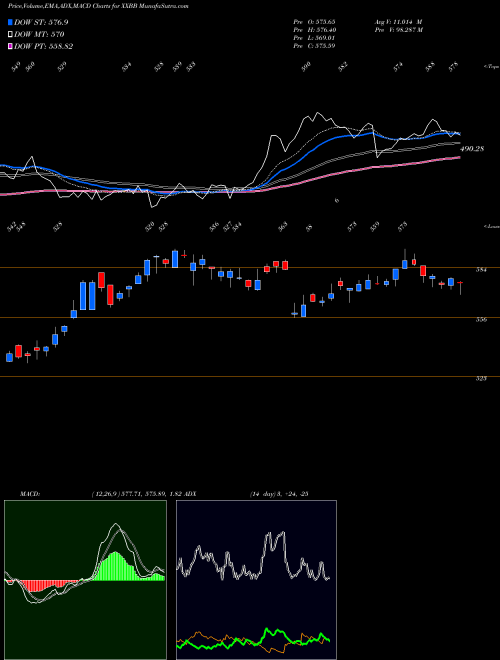 Munafa  (XXBB) stock tips, volume analysis, indicator analysis [intraday, positional] for today and tomorrow