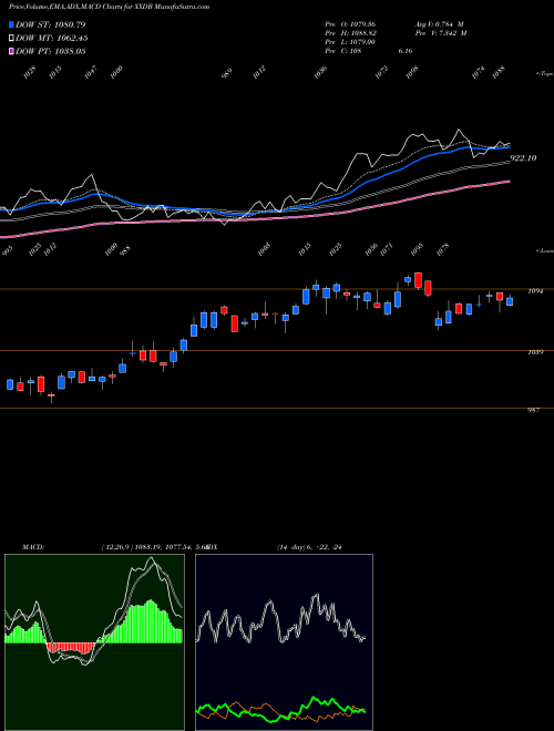 Munafa  (XXDB) stock tips, volume analysis, indicator analysis [intraday, positional] for today and tomorrow