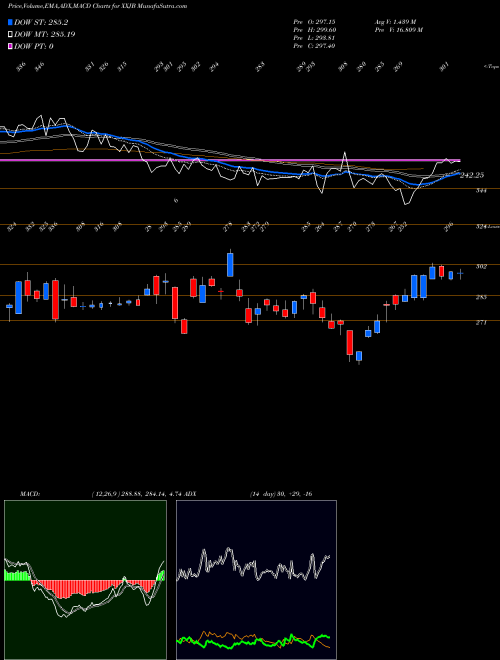 Munafa  (XXJB) stock tips, volume analysis, indicator analysis [intraday, positional] for today and tomorrow