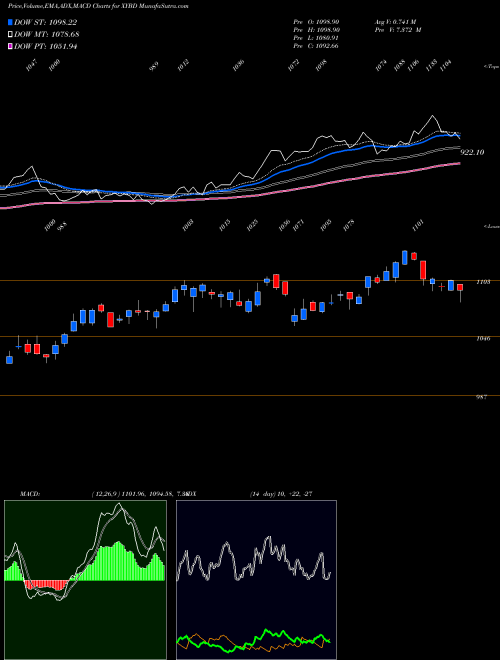 Munafa  (XYBD) stock tips, volume analysis, indicator analysis [intraday, positional] for today and tomorrow