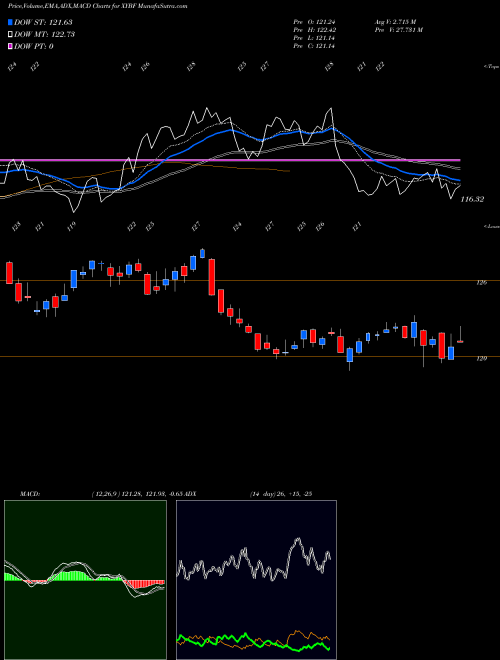 Munafa  (XYBF) stock tips, volume analysis, indicator analysis [intraday, positional] for today and tomorrow