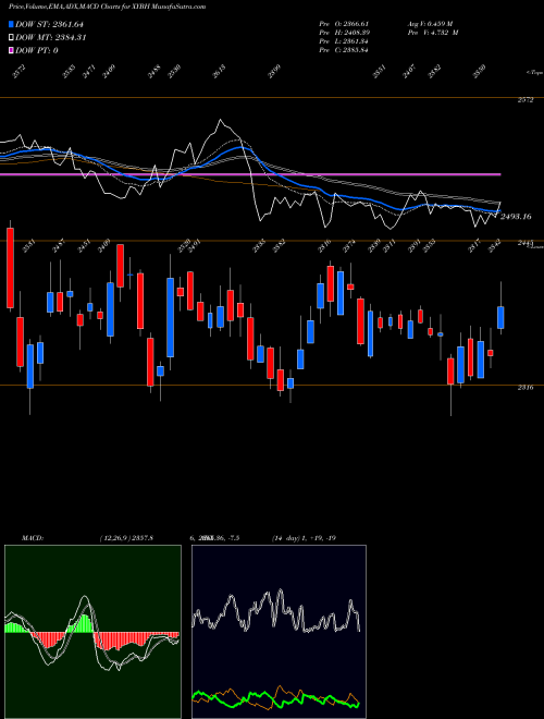 Munafa  (XYBH) stock tips, volume analysis, indicator analysis [intraday, positional] for today and tomorrow
