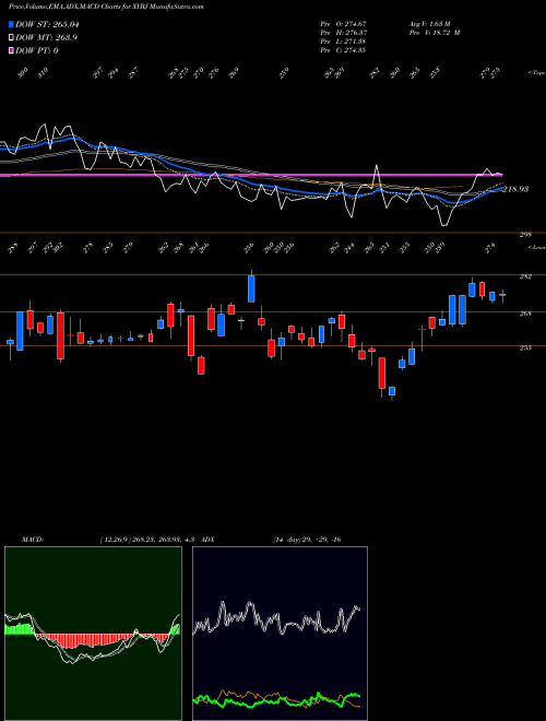 Munafa  (XYBJ) stock tips, volume analysis, indicator analysis [intraday, positional] for today and tomorrow