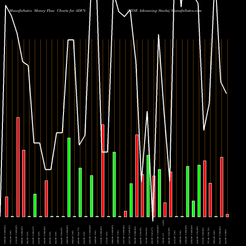 Money Flow charts share ADVN NYSE Advancing Stocks INDICES Stock exchange 