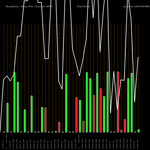 Money Flow charts share DECT Total Declining Stocks 2.698.693.000 INDICES Stock exchange 