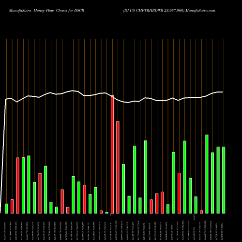 Money Flow charts share DSCR DJ US CMPTRHRDWR 23.087.900 INDICES Stock exchange 