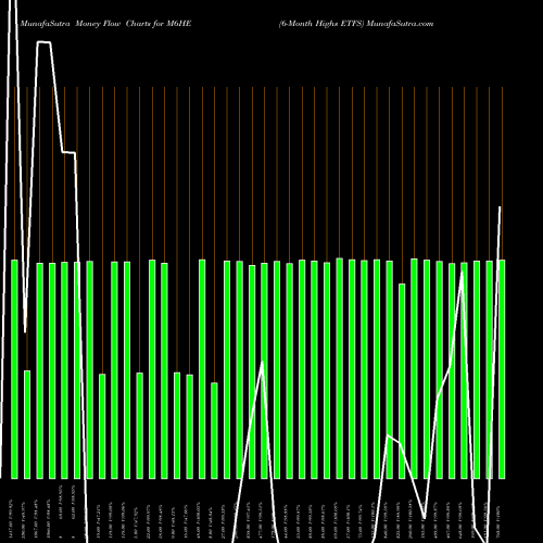 Money Flow charts share M6HE 6-Month Highs ETFS INDICES Stock exchange 