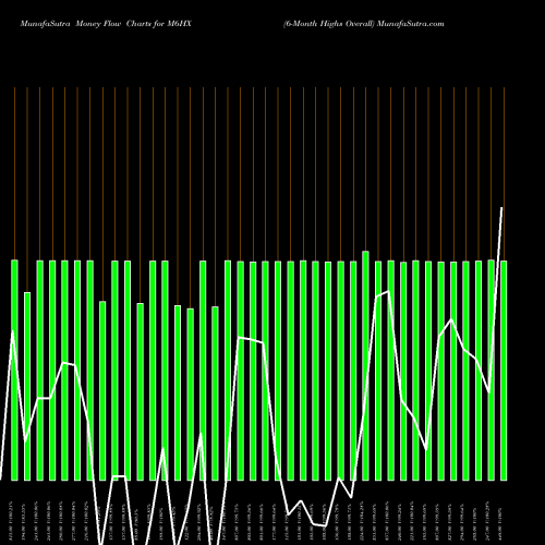 Money Flow charts share M6HX 6-Month Highs Overall INDICES Stock exchange 