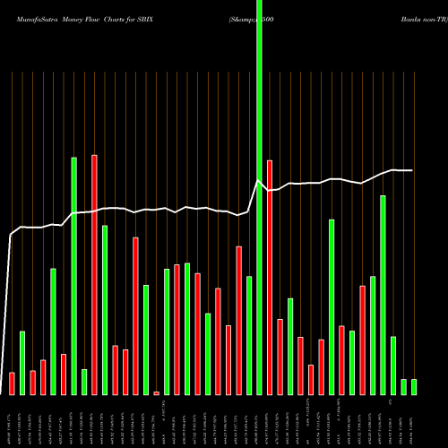 Money Flow charts share SBIX S&P 500 Banks Non-TR INDICES Stock exchange 