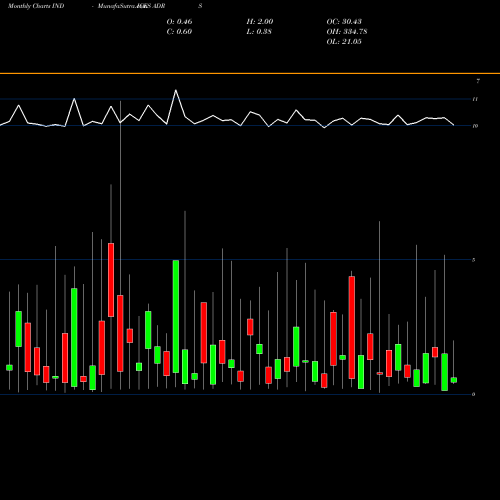 Monthly charts share ADRS TSX Advance Decline Ratio INDICES Stock exchange 