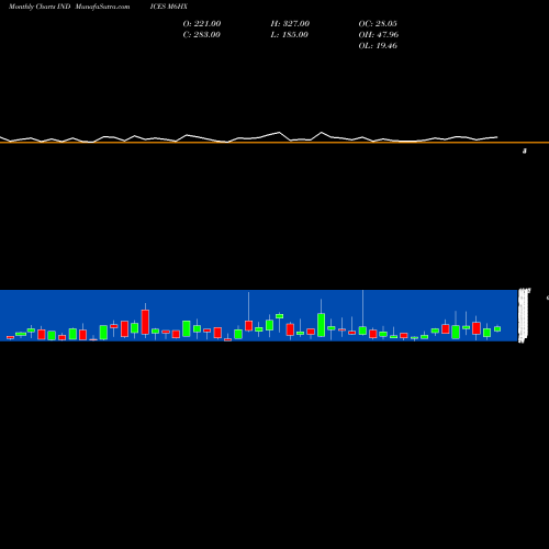 Monthly charts share M6HX 6-Month Highs Overall INDICES Stock exchange 
