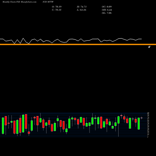 Monthly charts share MTTW CAD Percent Of Stocks Above 20-Day INDICES Stock exchange 