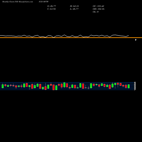 Monthly charts share MVTW TSX Percent Above 20-Day Average Last Week INDICES Stock exchange 