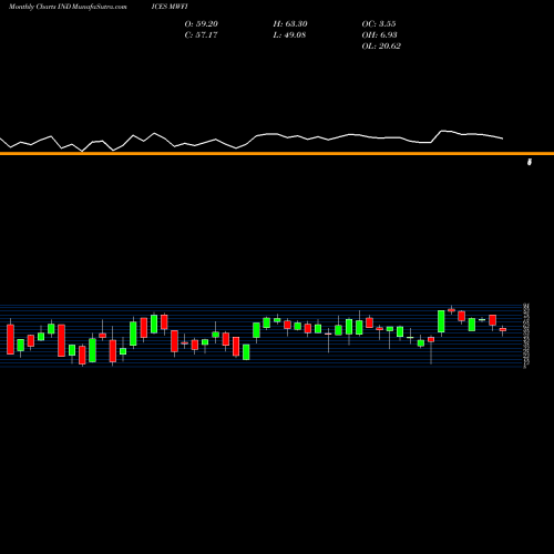 Monthly charts share MWFI TSX Percent Above 50-Day Average Last Month INDICES Stock exchange 